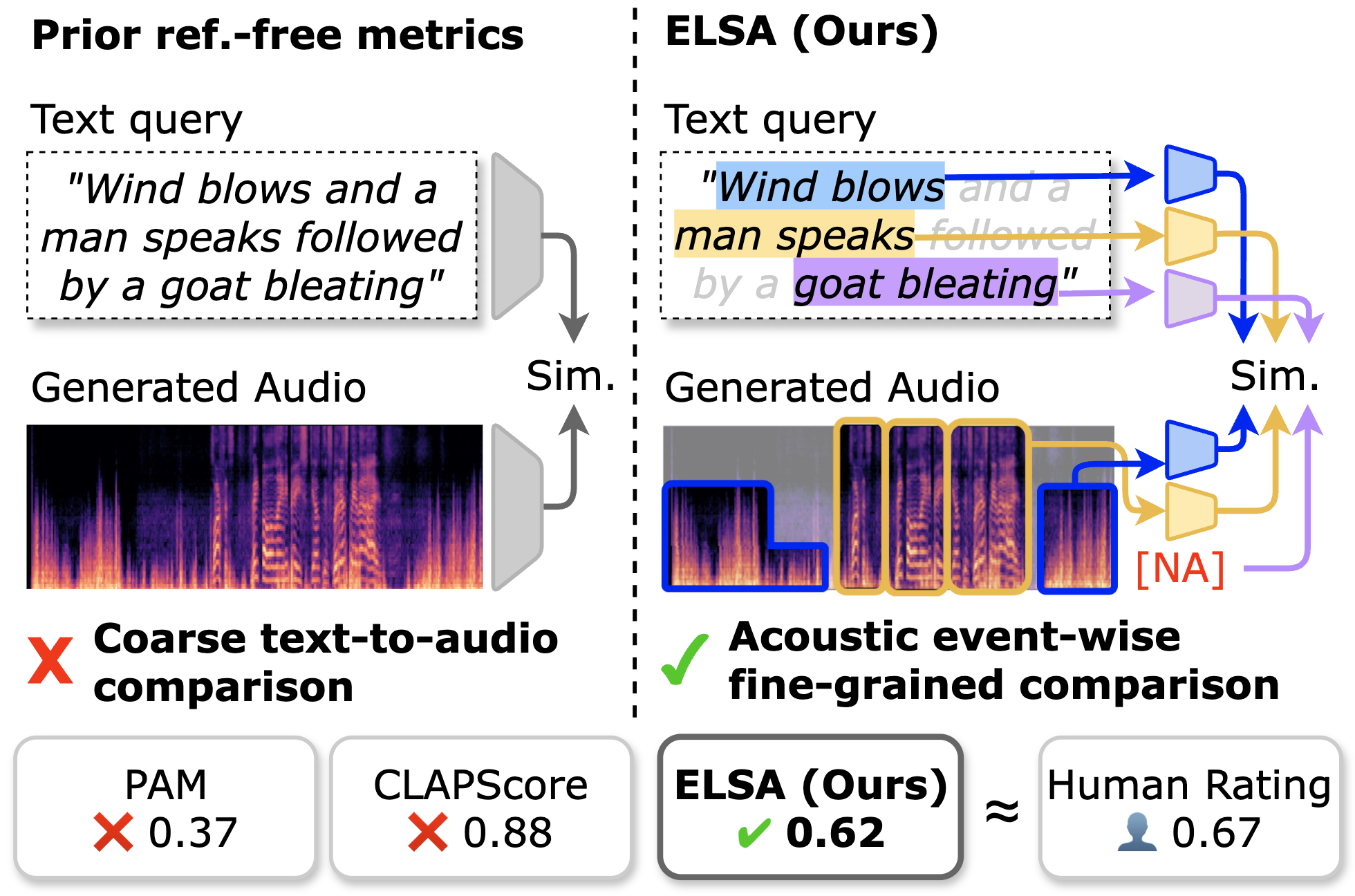 Teaser Image showing ELSA concept