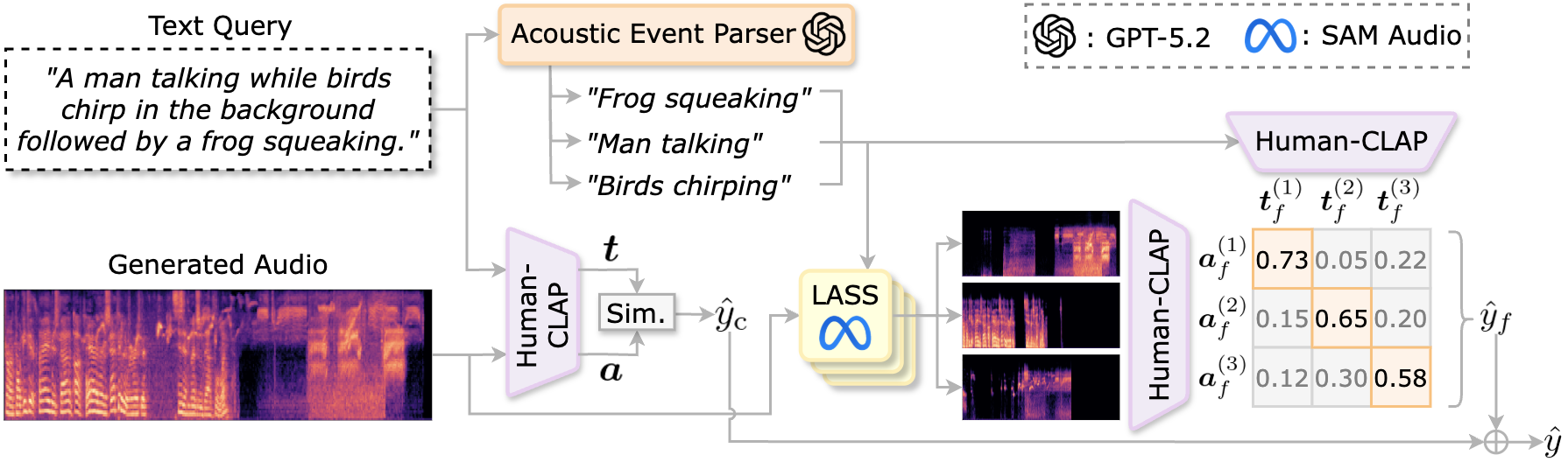 ELSA Model Architecture